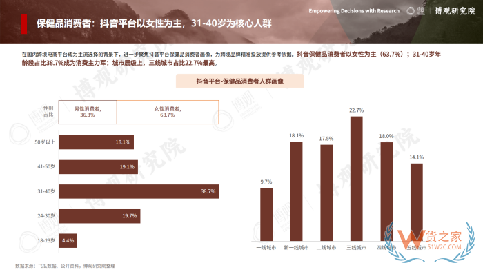 2026年跨境进口保健品报告:77.5亿美元进口额,他们都在买什么? 2026年跨境进口保健品报告:77.5亿美元进口额,他们都在买什么?