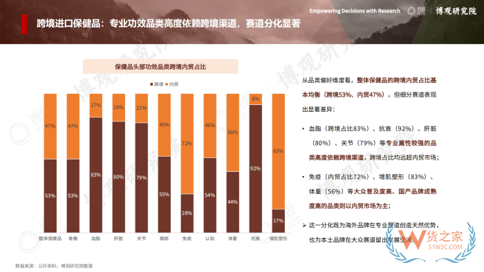 2026年跨境进口保健品报告:77.5亿美元进口额,他们都在买什么? 2026年跨境进口保健品报告:77.5亿美元进口额,他们都在买什么?