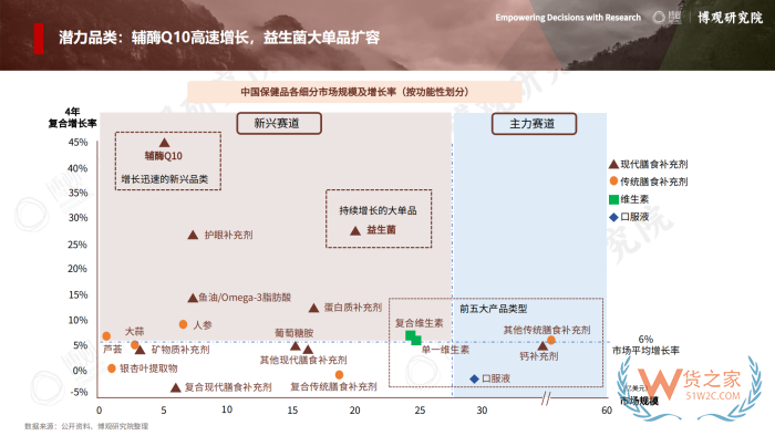 2026年跨境进口保健品报告:77.5亿美元进口额,他们都在买什么? 2026年跨境进口保健品报告:77.5亿美元进口额,他们都在买什么?