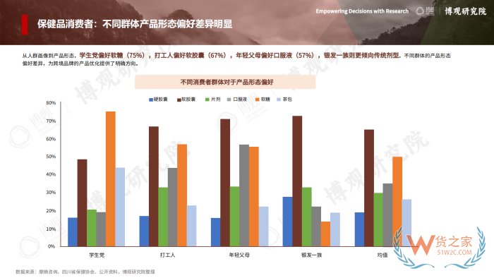 2026年跨境进口保健品报告:77.5亿美元进口额,他们都在买什么? 2026年跨境进口保健品报告:77.5亿美元进口额,他们都在买什么?