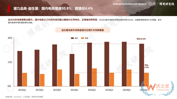 2026年跨境进口保健品报告:77.5亿美元进口额,他们都在买什么? 2026年跨境进口保健品报告:77.5亿美元进口额,他们都在买什么?