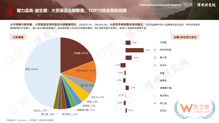 2026年跨境进口保健品报告:77.5亿美元进口额,他们都在买什么? 2026年跨境进口保健品报告:77.5亿美元进口额,他们都在买什么?