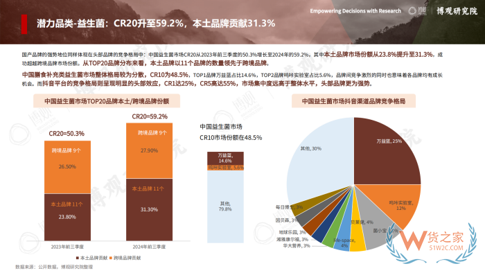 2026年跨境进口保健品报告:77.5亿美元进口额,他们都在买什么? 2026年跨境进口保健品报告:77.5亿美元进口额,他们都在买什么?