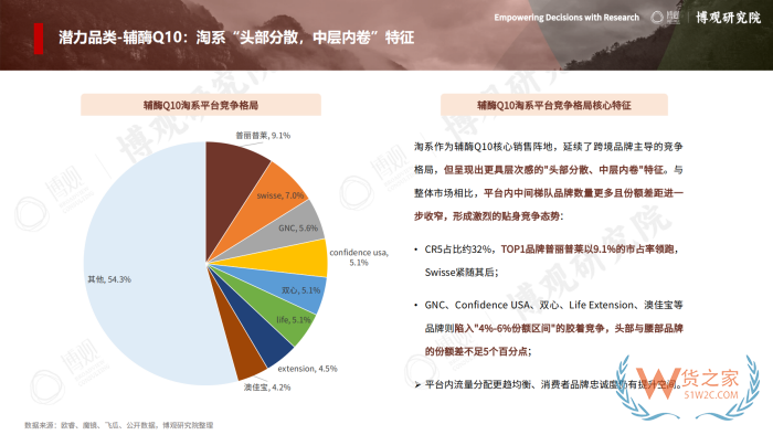 2026年跨境进口保健品报告:77.5亿美元进口额,他们都在买什么? 2026年跨境进口保健品报告:77.5亿美元进口额,他们都在买什么?