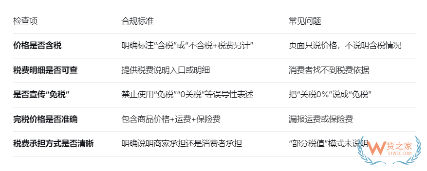 跨境电商进口商品上架如何标注含税价，合规展示方式