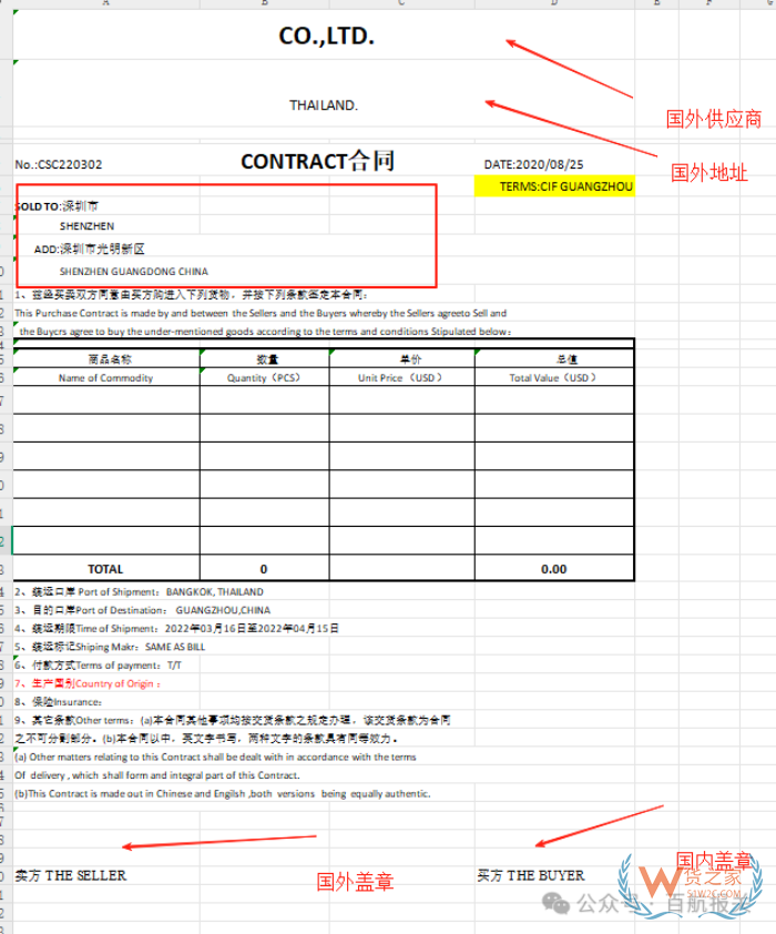 进口报关代理必备,进口报关资料的详尽指南