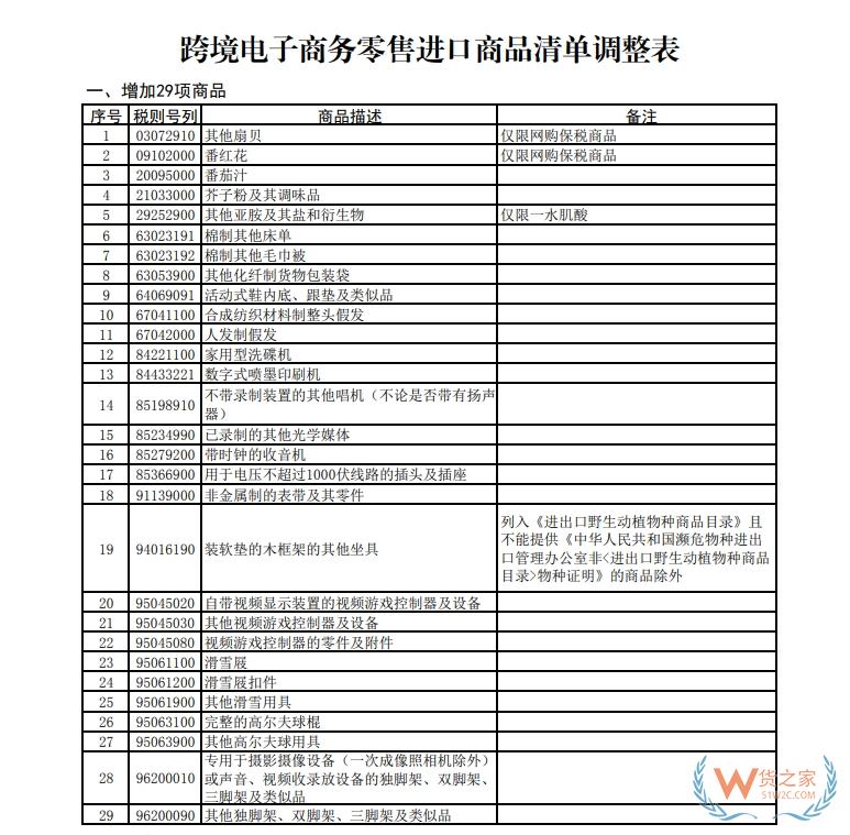 618年中大促来袭！个人购买跨境电商零售进口商品注意事项-货之家