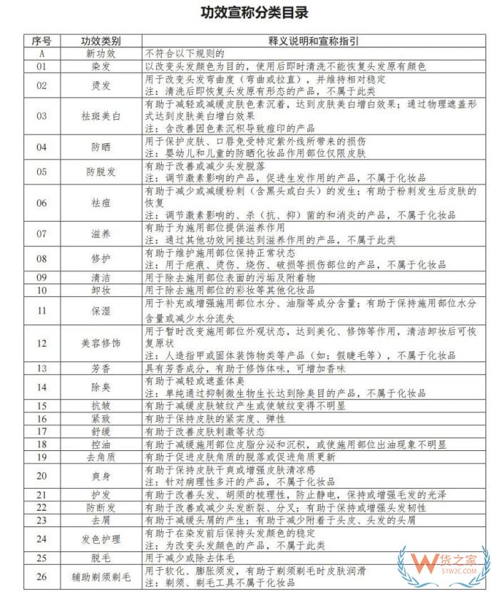 化妆品功效哪些可以宣传，哪些不能宣称？跨境进口美妆商家注意了！