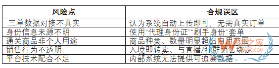 跨境电商9610进口模式下隐性走私频发，跨境商家必须了解的合规底线