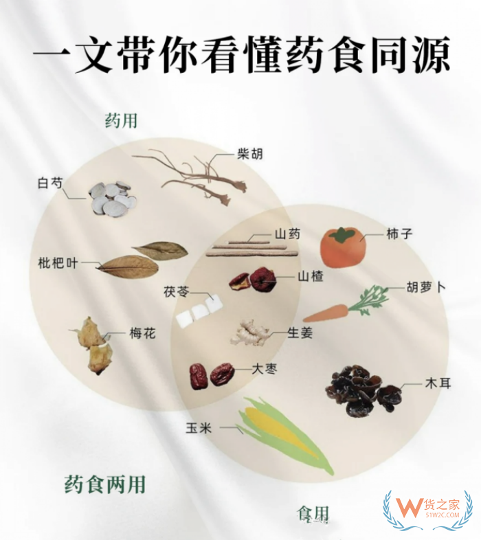 保健品宣传：药食同源类保健品，如何定虚假广告罪？