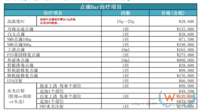 NMN出事了，NMN点滴和注射疗新方式需谨慎