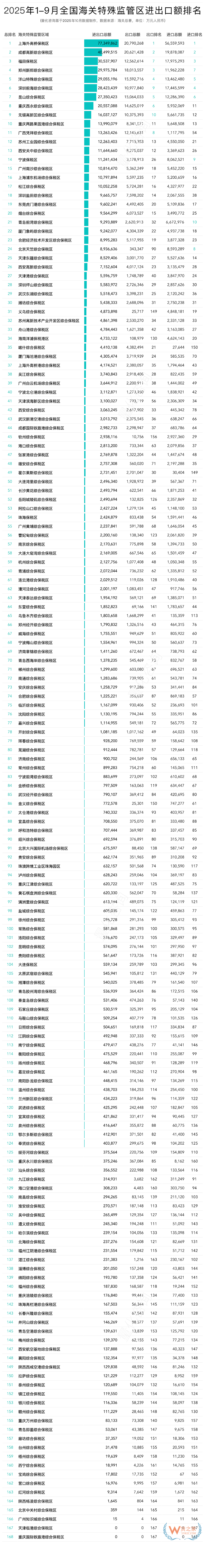 货之家专业提供跨境电商进口物流、报关、保税仓一件代发服务,保税仓库,保税加工,保税物流,退运,销毁,国际进口物流,跨境电商进口报关。跨境电商进口保健品,进口产品,进口商品,进口食品,奶粉进口,红酒进口,进口咖啡,进口护肤品,进口化妆品,可直接咨询手机号/微信:13318730968(李经理),可对接京东、天猫、抖音、拼多多、小红书、淘宝、有赞、微店、微盟、洋葱等热门跨境全球购电商平台一件代发或保税物流调拨转仓。  文章及图片除原创外均精选转载自网络,版权归原作者所有,意在分享如有侵权请联系删除 货之家专业提供跨境电商进口物流、报关、保税仓一件代发服务,保税仓库,保税加工,保税物流,退运,销毁,国际进口物流,跨境电商进口报关。跨境电商进口保健品,进口产品,进口商品,进口食品,奶粉进口,红酒进口,进口咖啡,进口护肤品,进口化妆品,可直接咨询手机号/微信:13318730968(李经理),可对接京东、天猫、抖音、拼多多、小红书、淘宝、有赞、微店、微盟、洋葱等热门跨境全球购电商平台一件代发或保税物流调拨转仓。  文章及图片除原创外均精选转载自网络,版权归原作者所有,意在分享如有侵权请联系删除