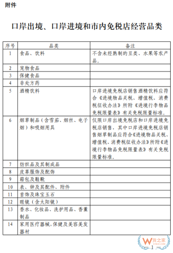 关于完善免税店政策支持提振消费的通知