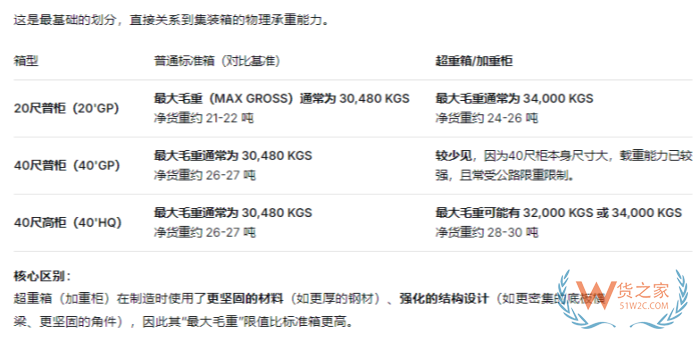 集装箱超重了怎么办？超重安全范围与罚款标准详解