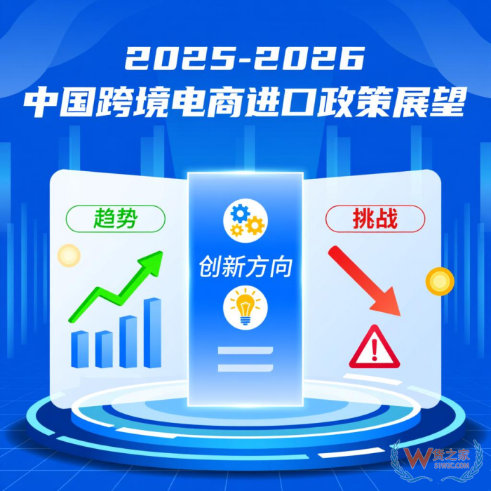 2025-2026年中国跨境电商进口政策展望:趋势、挑战与创新方向 2025-2026年中国跨境电商进口政策展望:趋势、挑战与创新方向