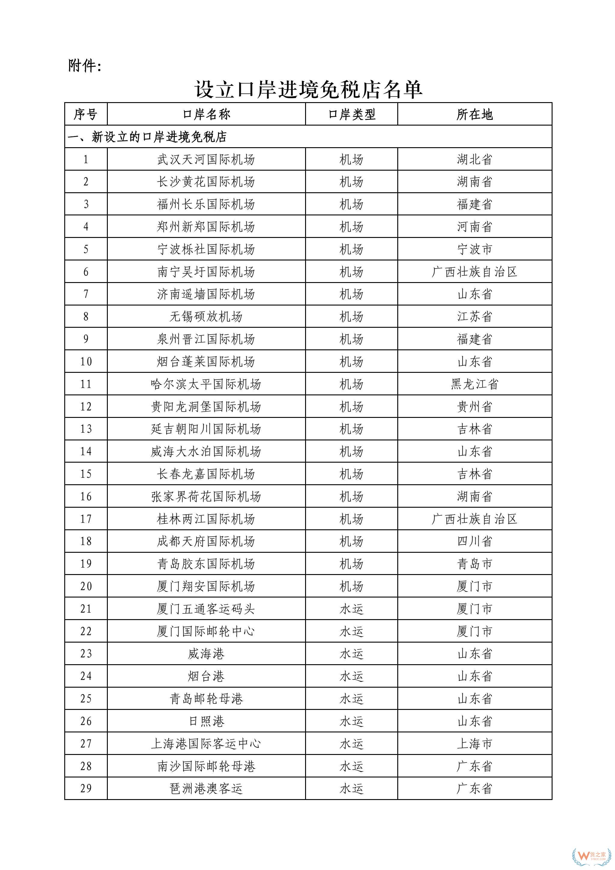 财政部等五部门联合印发通知设立调整口岸进境免税店-货之家