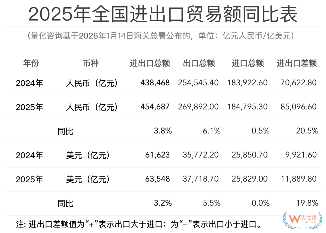 2025全国进出口贸易额及中国对主要23个国家/地区进出口贸易额排名 2025全国进出口贸易额及中国对主要23个国家/地区进出口贸易额排名