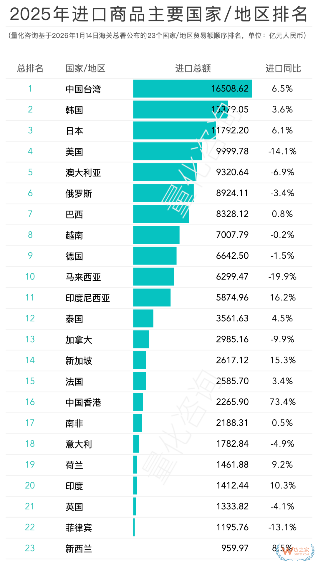 2025全国进出口贸易额及中国对主要23个国家/地区进出口贸易额排名 2025全国进出口贸易额及中国对主要23个国家/地区进出口贸易额排名