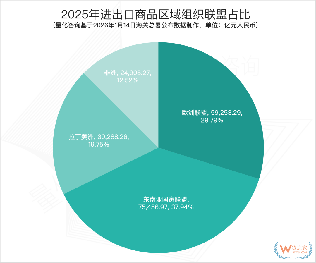 2025全国进出口贸易额及中国对主要23个国家/地区进出口贸易额排名 2025全国进出口贸易额及中国对主要23个国家/地区进出口贸易额排名