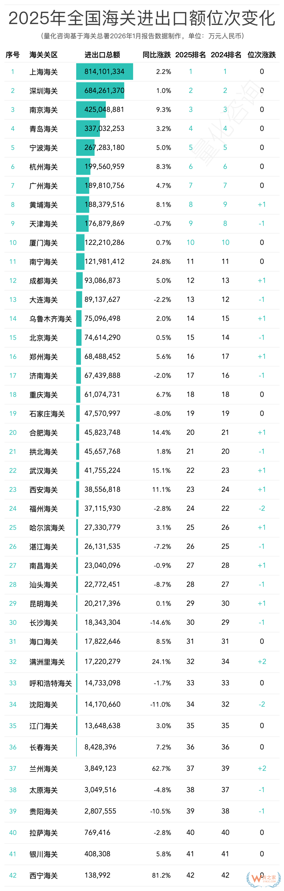 2025年中国海关关区进出口贸易全景报告：42个关区排名与深度解析