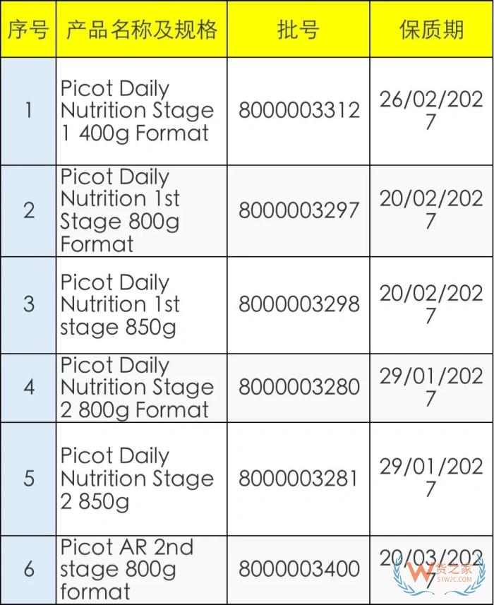 雀巢、牛栏、爱他美、宾博等多款奶粉召回,跨境进口商家售后处理与监管挑战 雀巢、牛栏、爱他美、宾博等多款奶粉召回,跨境进口商家售后处理与监管挑战