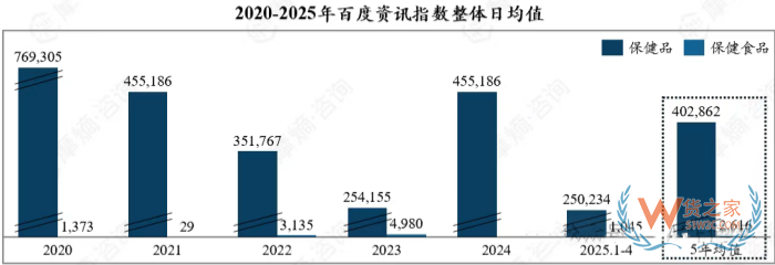 2026 年中国保健食品进口市场战略指南