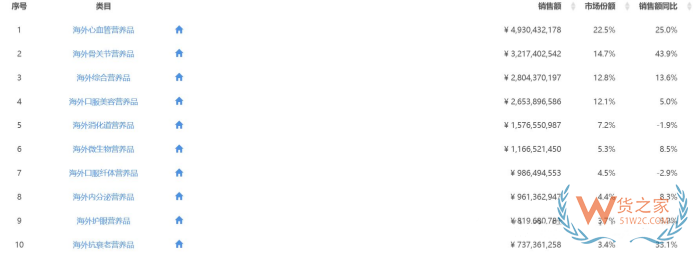 2026 年中国保健食品进口市场战略指南