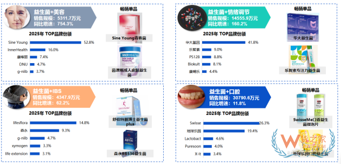 2026 年中国保健食品进口市场战略指南