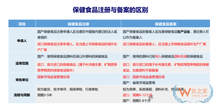 2026 年中国保健食品进口市场战略指南