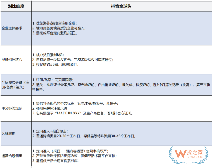 2026 年中国保健食品进口市场战略指南