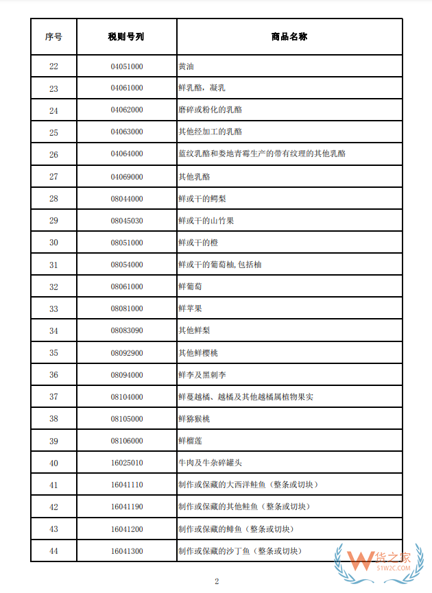 关于海南自由贸易港岛内居民消费的进境商品“零关税”政策的通知