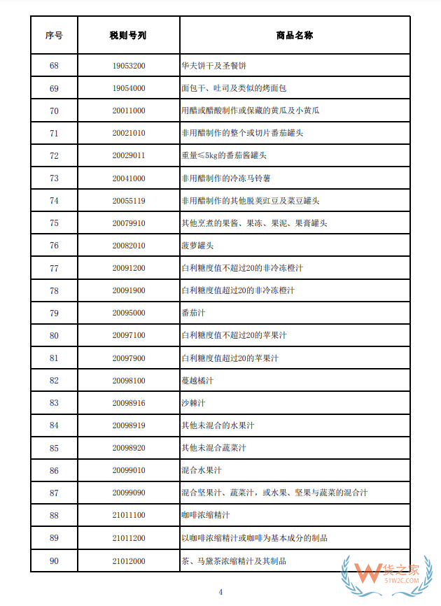 关于海南自由贸易港岛内居民消费的进境商品“零关税”政策的通知