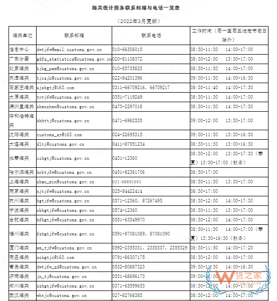 实用指南丨全国进出口贸易数据查询,海关统计数据查询平台