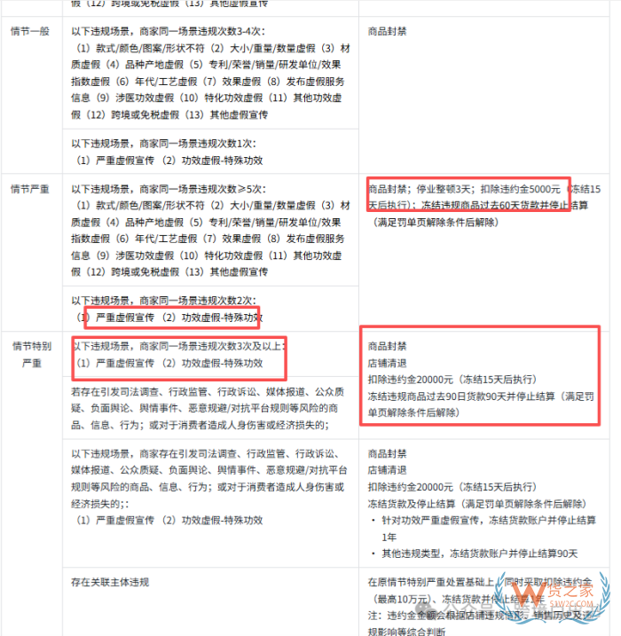 又一批跨境进口店铺被罚!功效虚假成重灾区,销售宣传合规刻不容缓 又一批跨境进口店铺被罚!功效虚假成重灾区,销售宣传合规刻不容缓