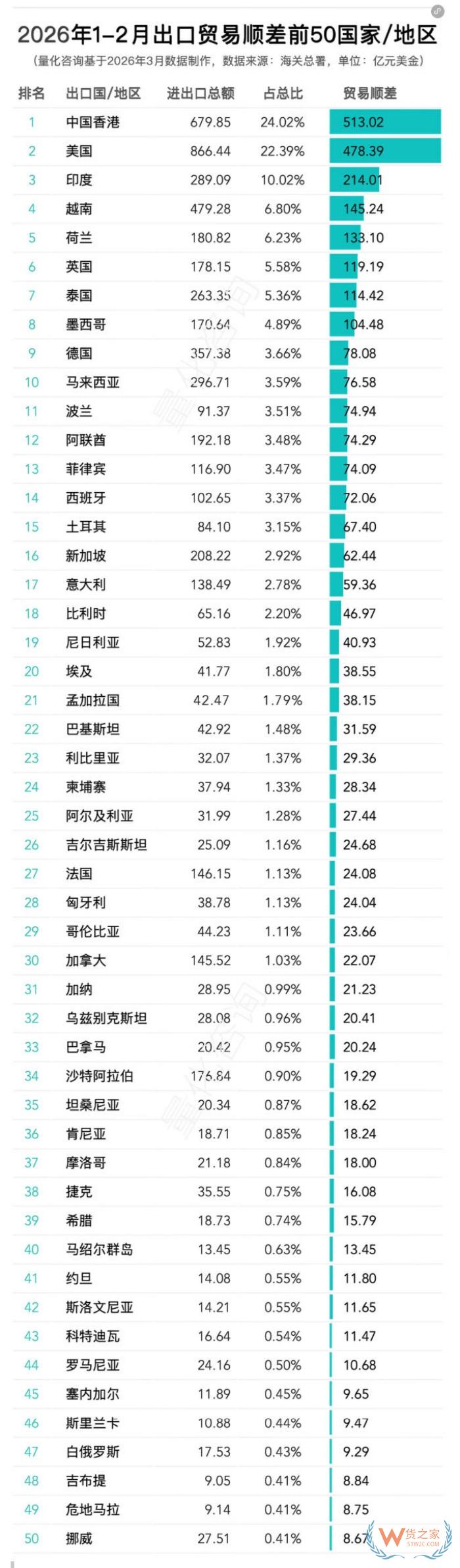 2026年1-2月中国进出口数据发布：主要贸易伙伴排名及顺差、逆差全景分析