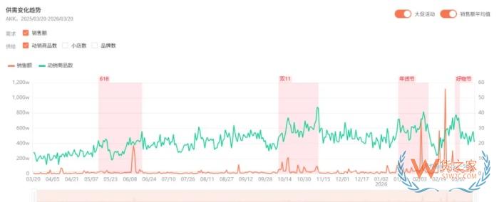 AKK菌能不能跨境进口到国内销售？下架、恢复与尚未解除的合规隐患