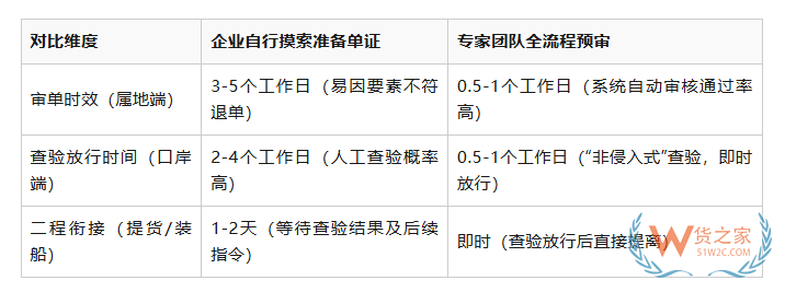 什么是“属地申报，口岸验放”？通关一体化操作指南