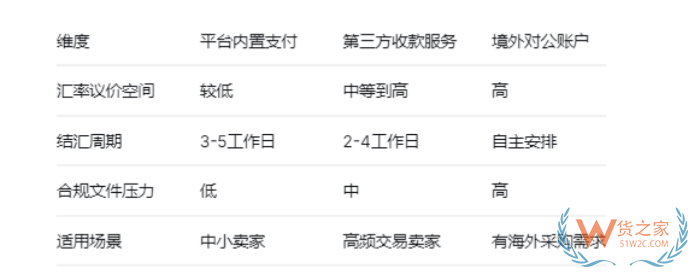 跨境电商进口到保税仓发货:钱怎么算?税怎么交? 跨境电商进口到保税仓发货:钱怎么算?税怎么交?