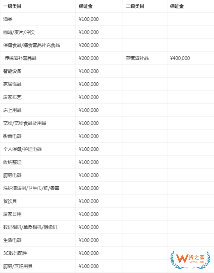 2026抖音全球购如何入驻?抖音全球购入驻开店条件资料要求费用 2026抖音全球购如何入驻?抖音全球购入驻开店条件资料要求费用