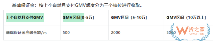 2026抖音全球购如何入驻?抖音全球购入驻开店条件资料要求费用 2026抖音全球购如何入驻?抖音全球购入驻开店条件资料要求费用
