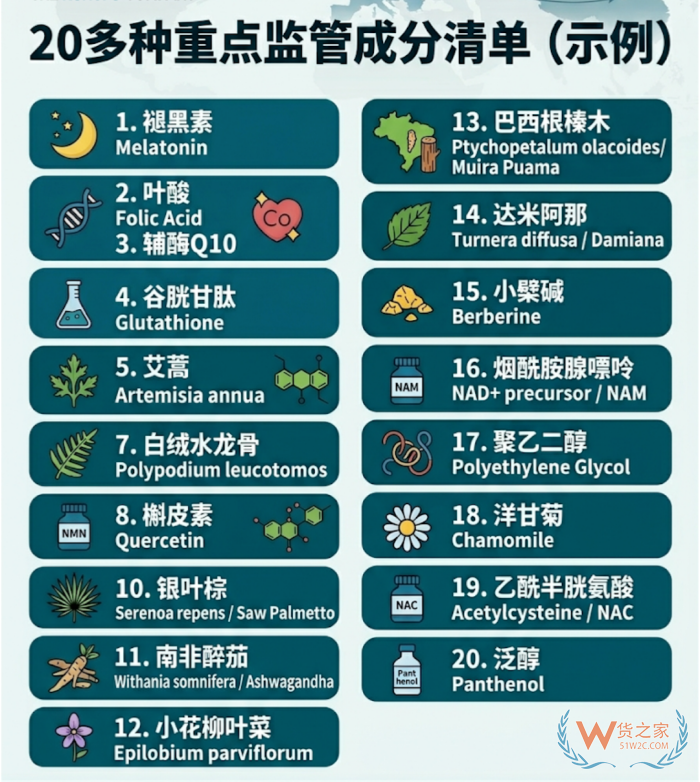 跨境电商进口膳食补充剂，“假洋牌”保健品的原因与治理路径