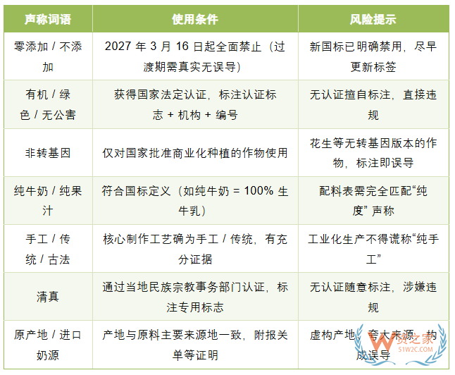 跨境进口保健品商家：这些标签和广告词，千万别碰！（附清单）