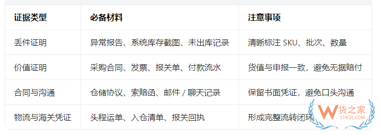 货物在保税仓丢了怎么办？保税仓货物不见了处理方案