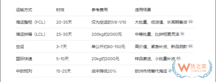 国际物流+保税仓一件代发:如何把跨境物流成本降低15%? 国际物流+保税仓一件代发:如何把跨境物流成本降低15%?