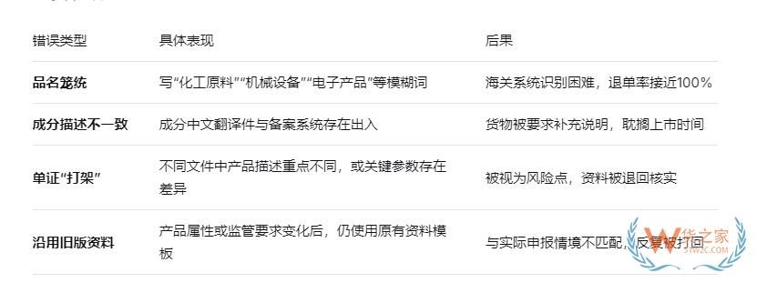 跨境电商进口产品备案被退回的5个原因