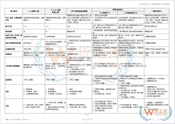 海淘代购：行政违法与走私犯罪的边界及合规解决方案