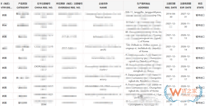 跨境进口食品监管迎转折：从货权追至工厂，源头合规治理全面开启