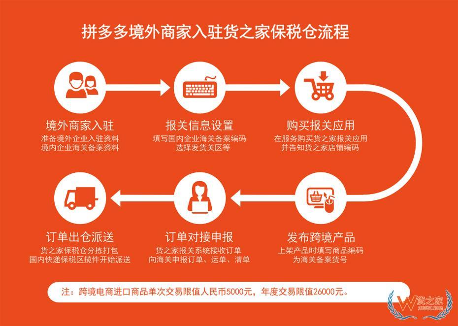 拼多多国际入驻后，如何快速对接保税仓？