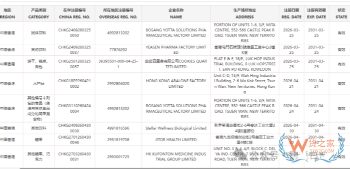 某跨境进口电商平台新增管控要求：跨境进口食品需提供在华注册号