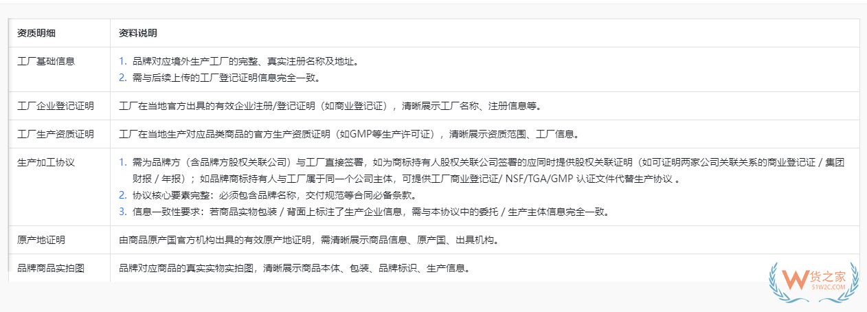 想入驻抖音全球购店铺的商家注意： 要求核验境外生产证明和流通证明